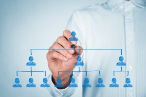Assessments - Sales Structure
