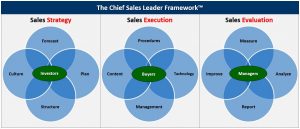 Sales Management Blog - Chief Sales Leader Framework