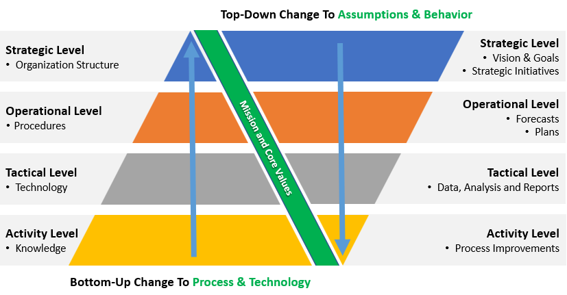 Uncomfortable Leader Framwork For The Principles of Change Management
