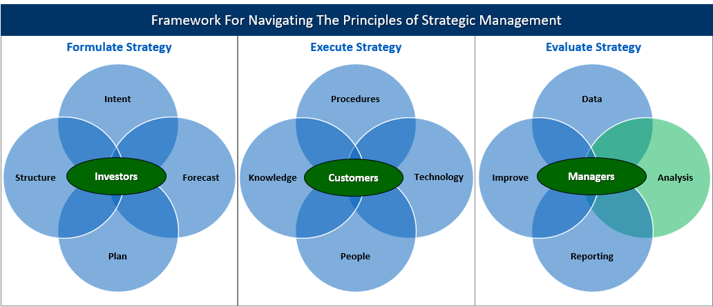 Uncomfortable Leader Analysis ArmatureEBS Framework