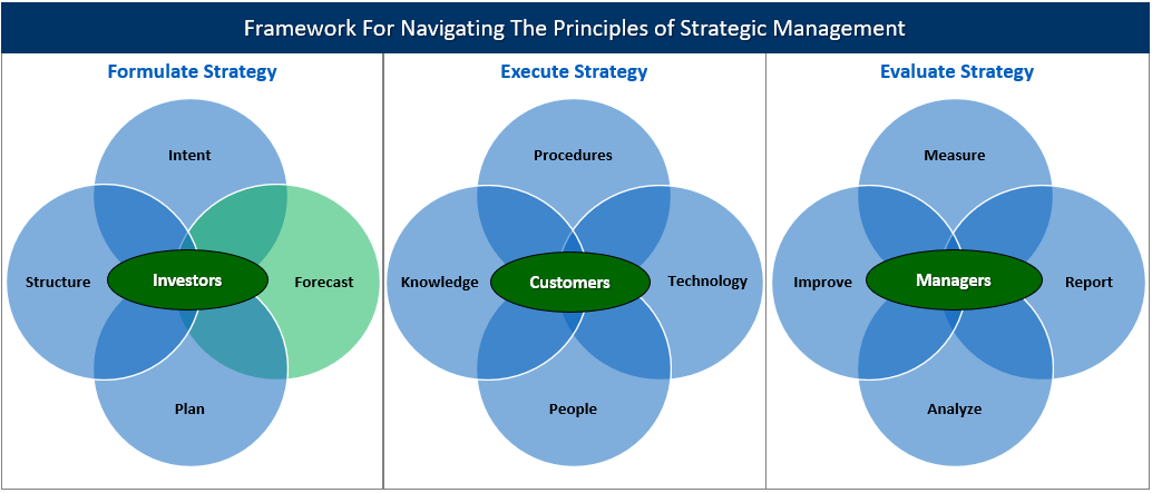 Uncomfortable Leader Forecasts ArmatureEBS Framework