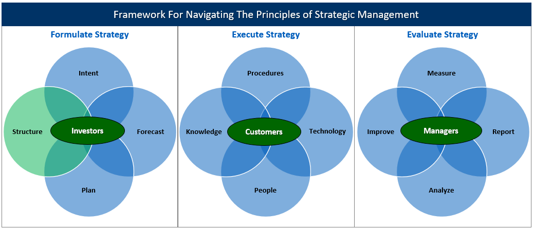 Uncomfortable Leader Organization Structure ArmatureEBS Framework