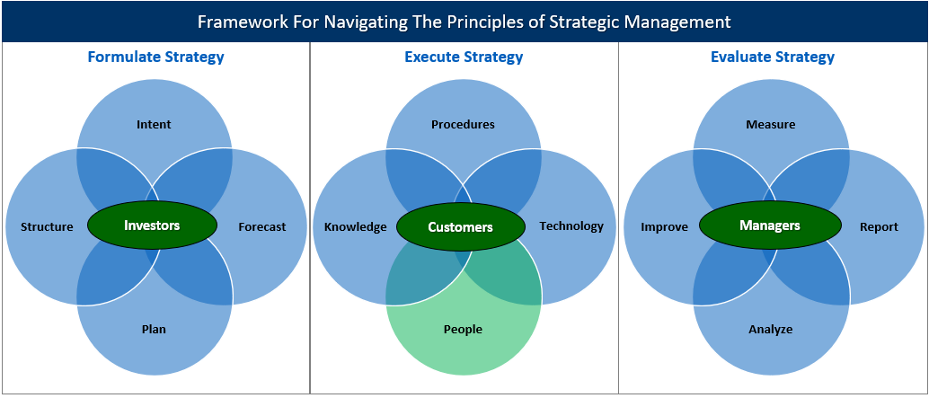 Uncomfortable Leader People Management ArmatureEBS Framework