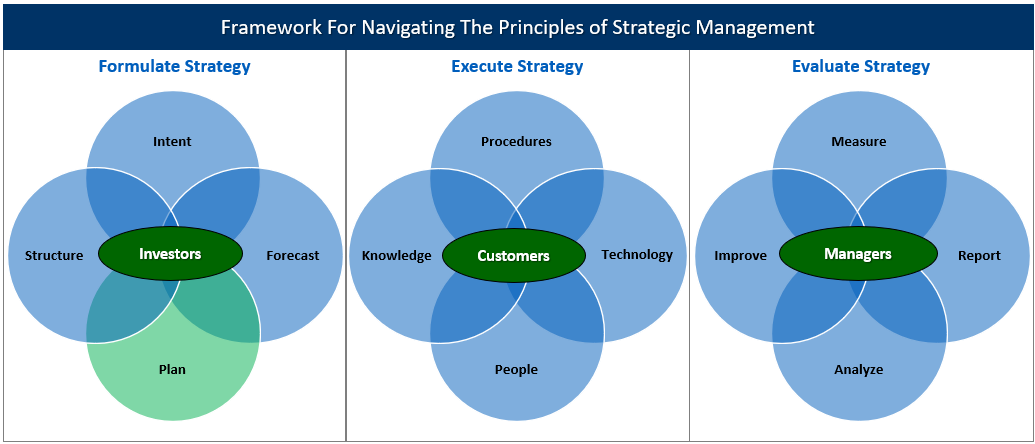 Uncomfortable Leader Plans ArmatureEBS Framework