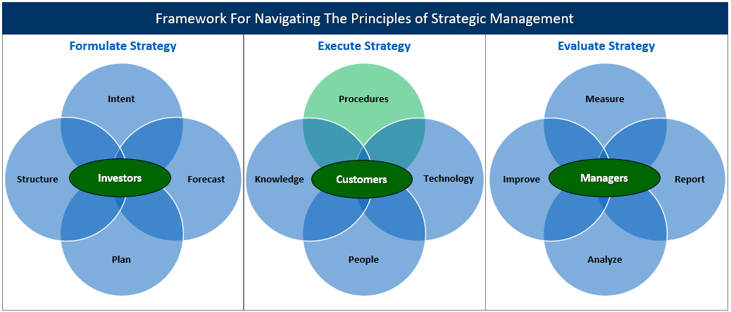 Uncomfortable Leader Procedures ArmatureEBS Framework