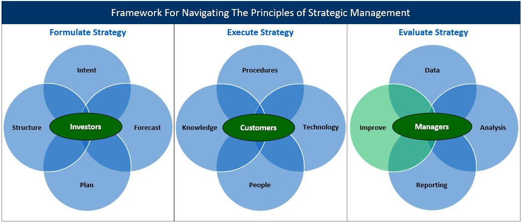 Uncomfortable Leader Process Improvement ArmatureEBS Framework