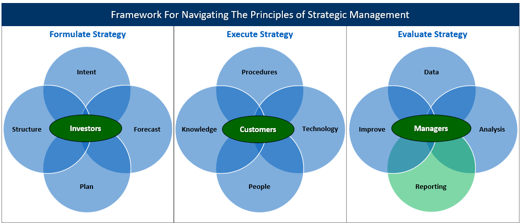 Uncomfortable Leader Reporting ArmatureEBS Framework