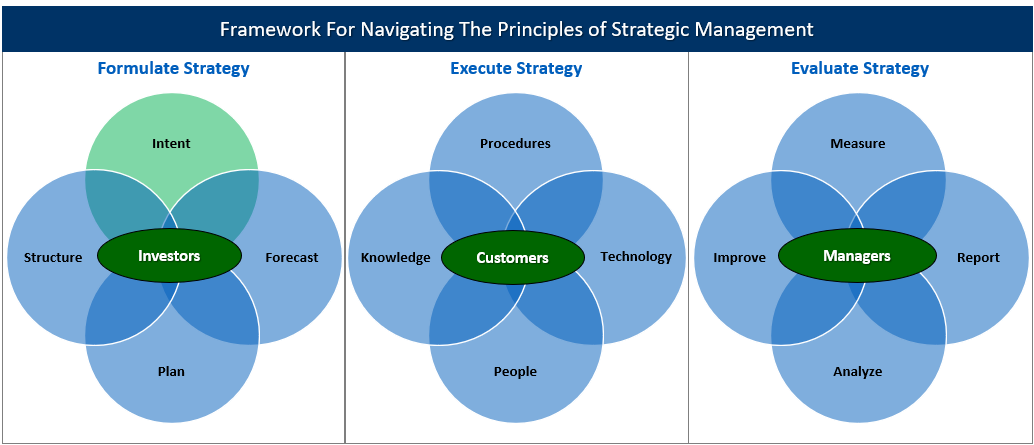 Uncomfortable Leader Strategic Intent Image ArmatureEBS Framework