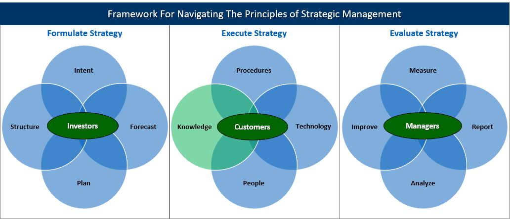 Uncomfortable Leader Strategic Knowledge Transfer ArmatureEBS Framework