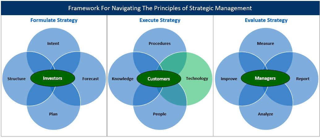 Uncomfortable Leader Technology ArmatureEBS Framework