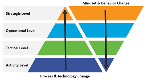 Reporting Framework Reporting Framework