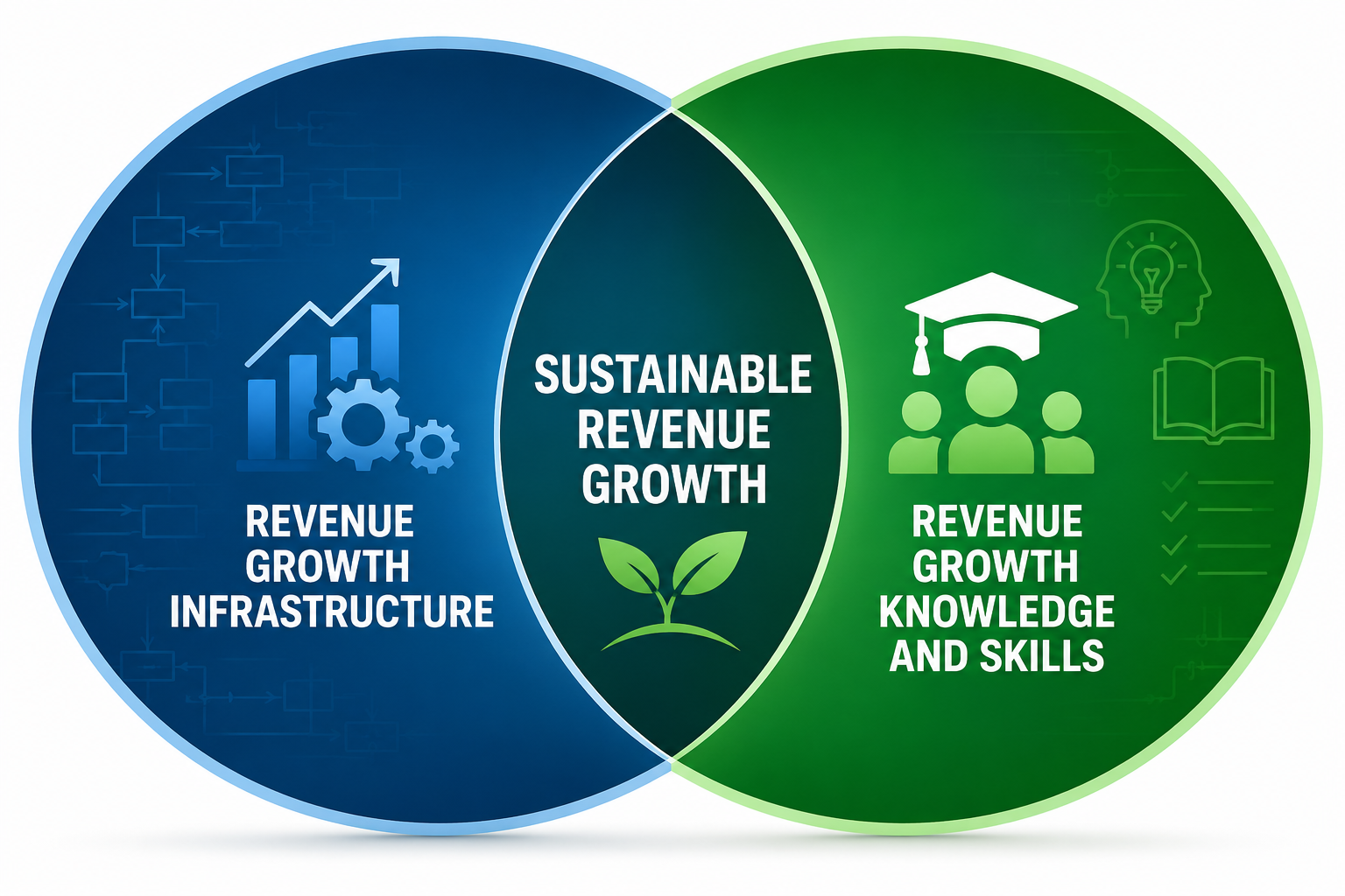Knowledge and Skills with Infrastructure Image