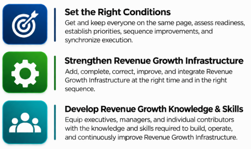 Three Steps Image