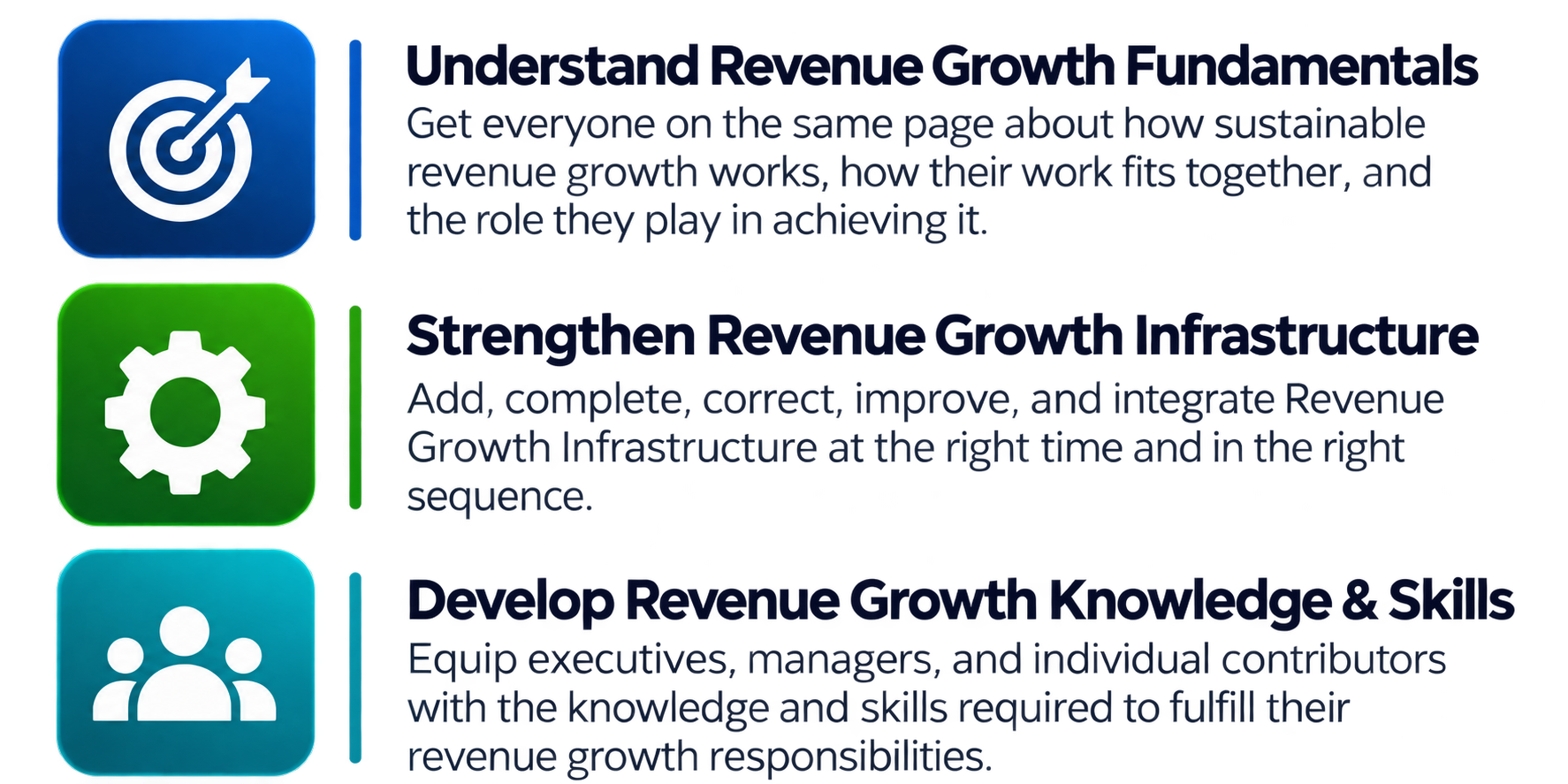 How Revenue Growth Navigator Works Image